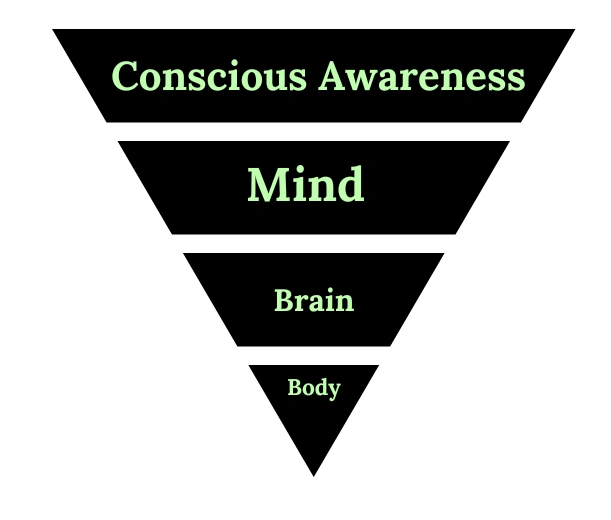 Happiness Masterclass - Get More Happy