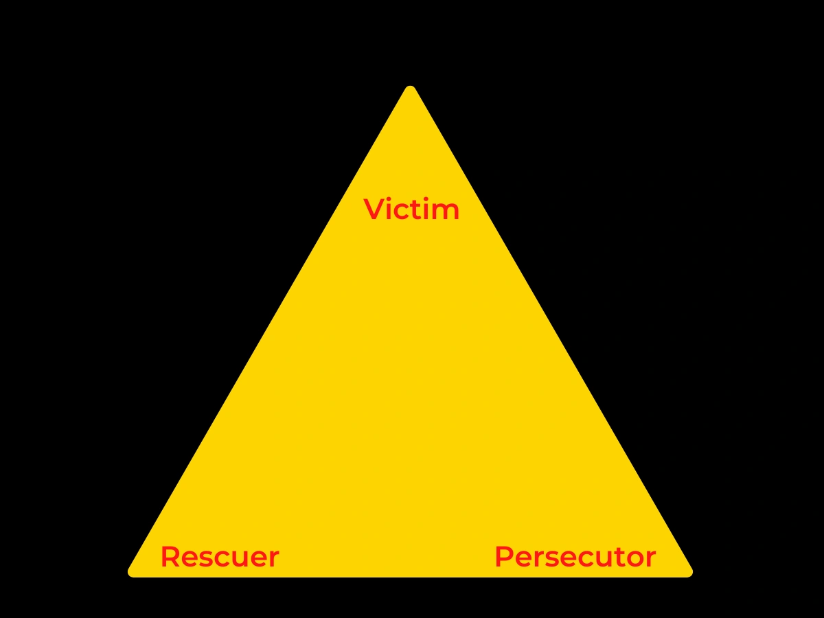 The Drama Triangle - This relationship's Over