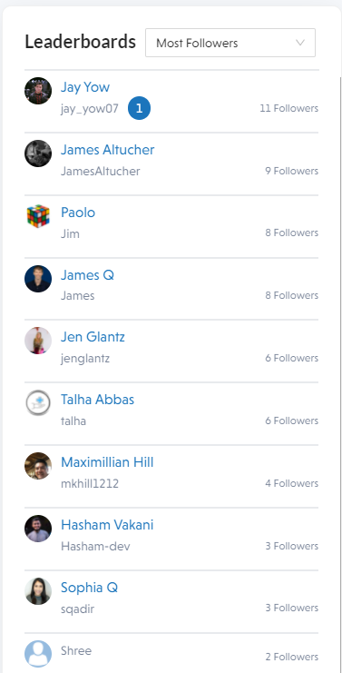 Just wanted to put it out there that I have more follower than James Altucher!
