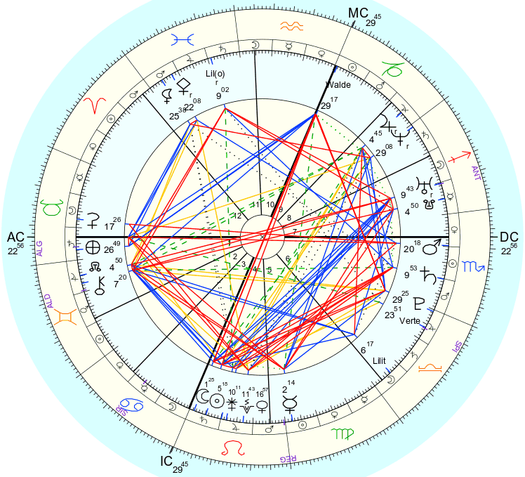 After the Stars came the Animals