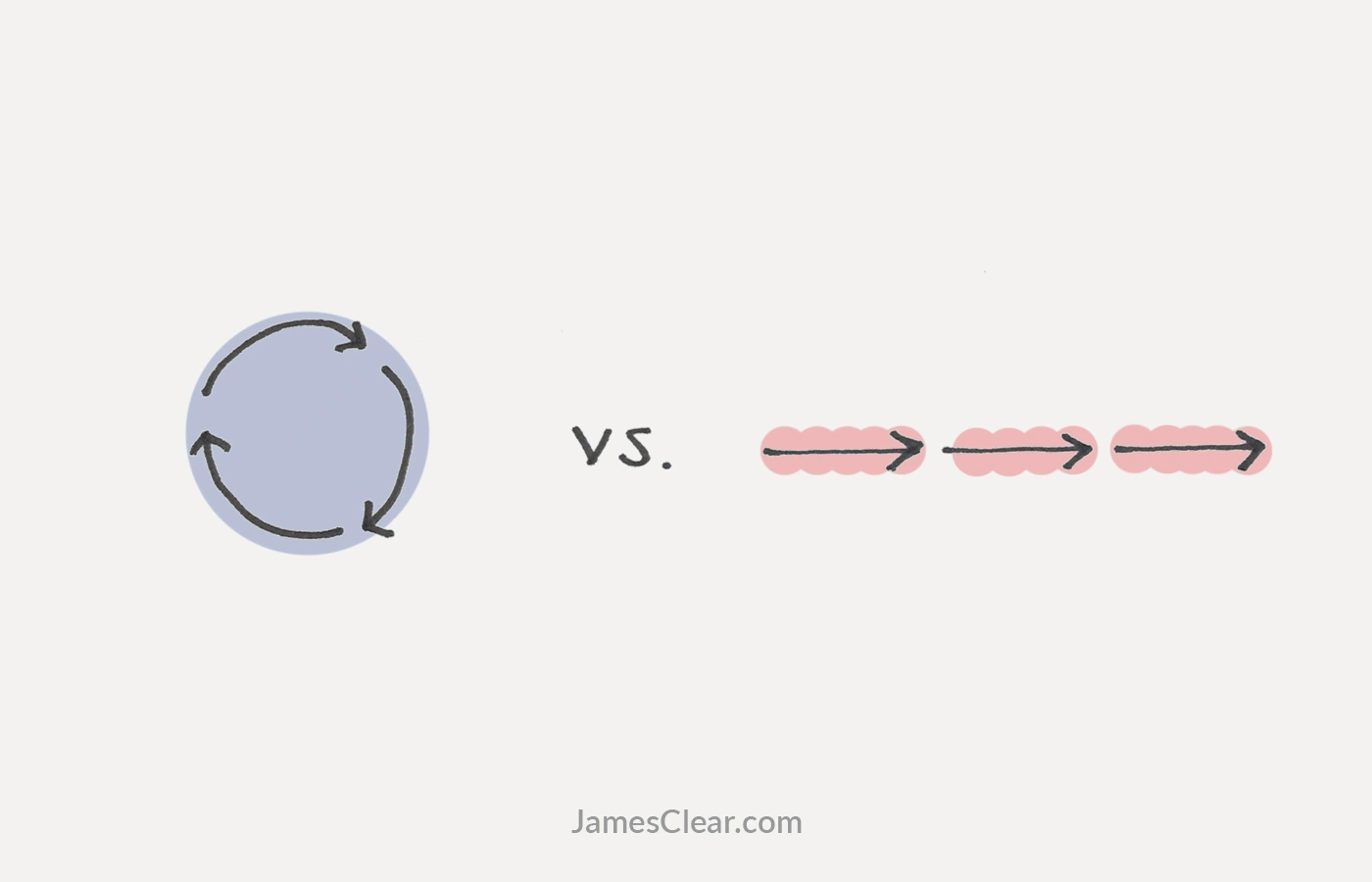 7 Ways to Move From Motions To Actions