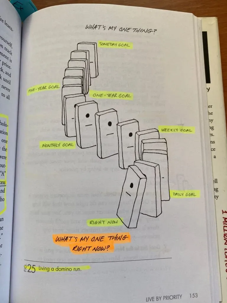 9 Ideas To Start And Realize Your Most Beautiful Project. The Domino Effect