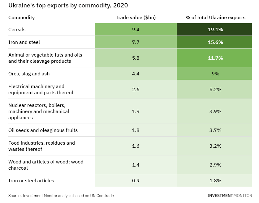 THE DOOMSDAY PORTFOLIO