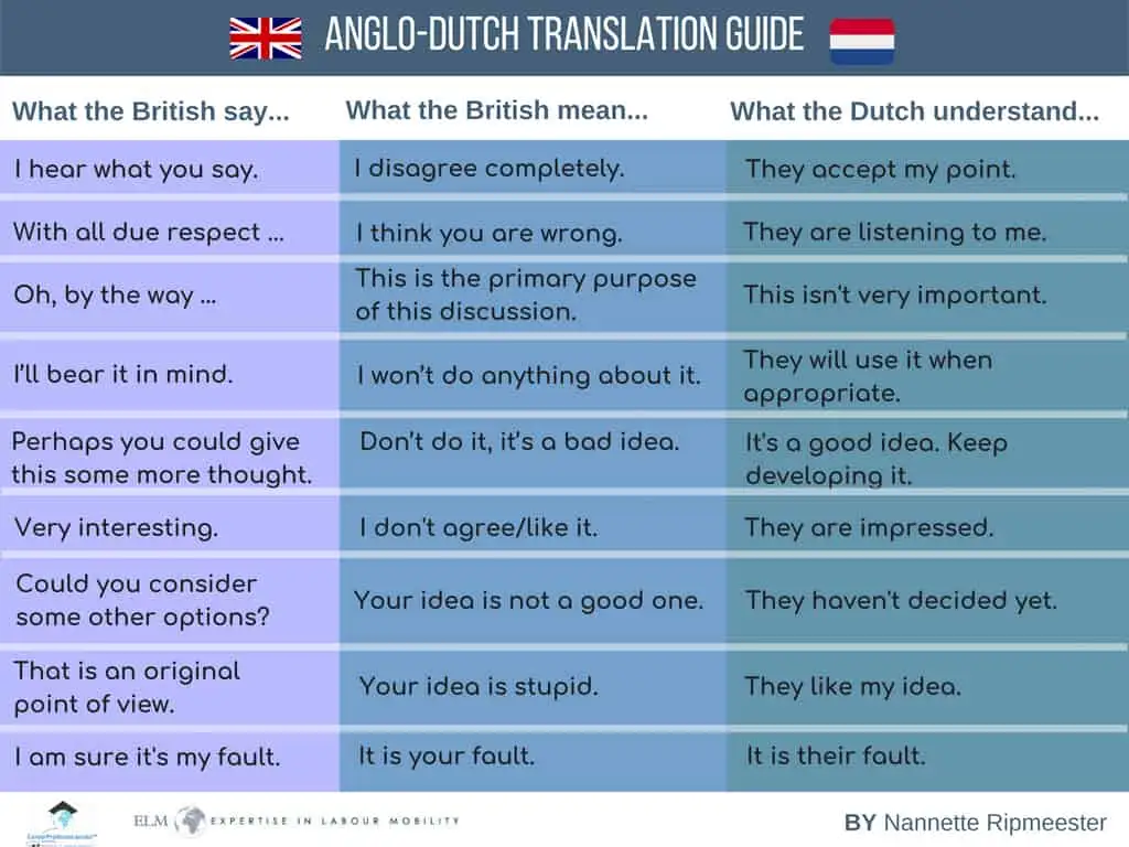 9 Scales to Analyze Cultures - A Culture Map in Connected World