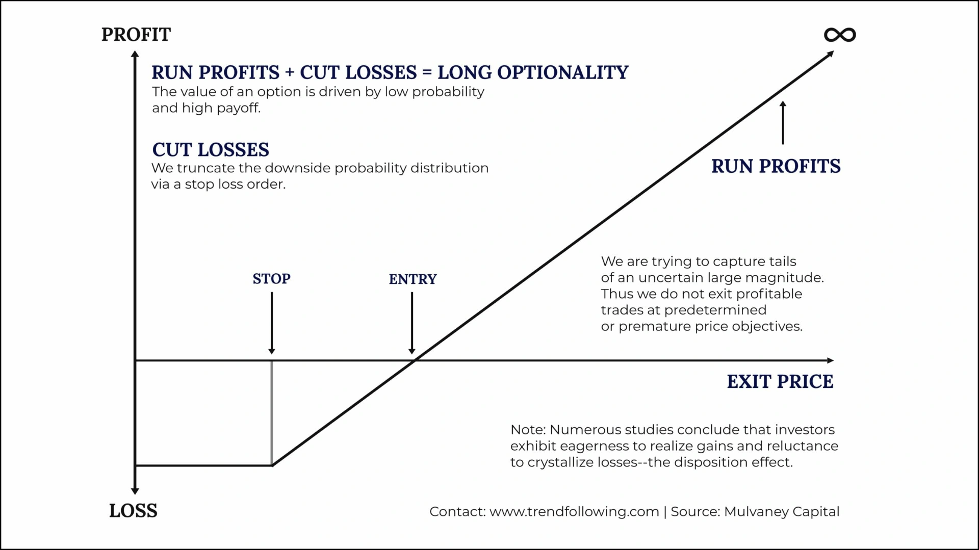 Trend Following: a resource list and The Rules